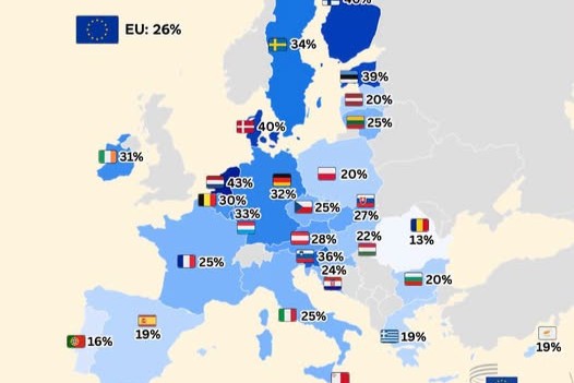 România, printre țările UE cu cel mai scăzut nivel de educație financiară. Doar 13% dintre români au cunoștințe financiare de bază