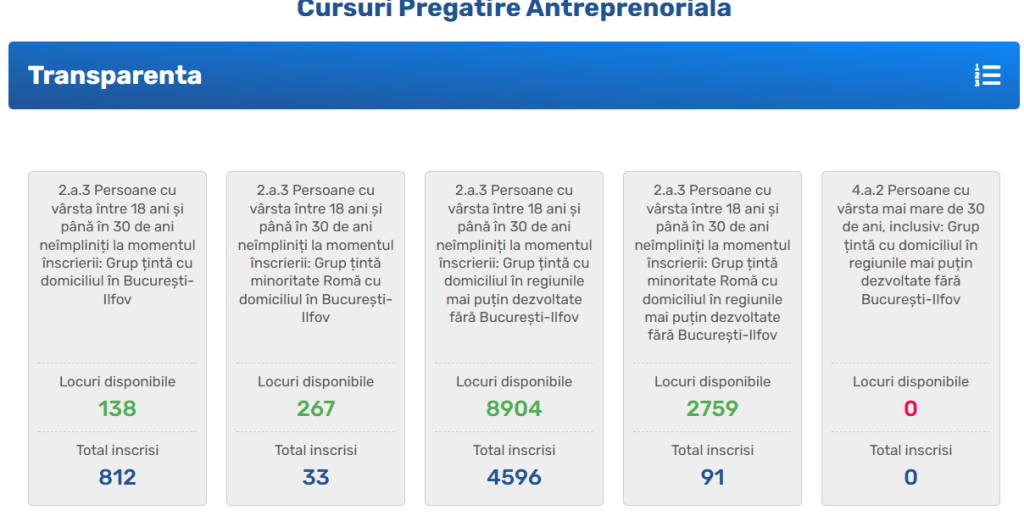 Noul ministru, despre ajutoarele Startup Nation: Proceduri un pic greoaie, tinerii antreprenori accesează mai greu acest program